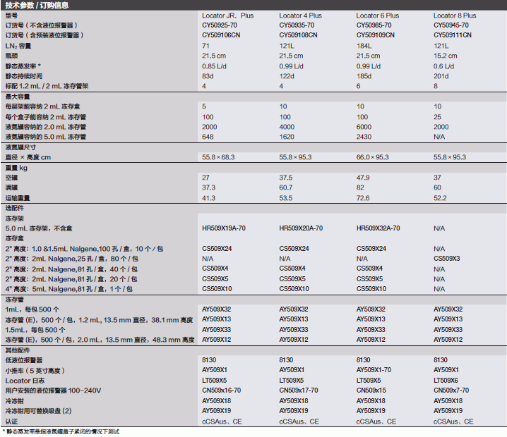  Scientific™ Locator Plus™ 系列液氮罐- Fisher