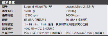  Scientific™ Sorvall™ Legend™ Micro17/21 微量台式离心机- Fisher