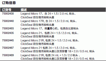  Scientific™ Sorvall™ Legend™ Micro17/21 微量台式离心机- Fisher