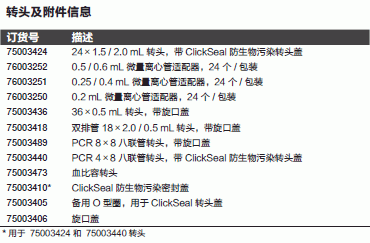 Scientific™ Sorvall™ Legend™ Micro17/21 微量台式离心机- Fisher