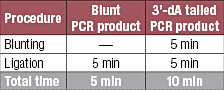CloneJET PCR克隆试剂盒-价格-厂家-供应商-赛默飞世尔科技