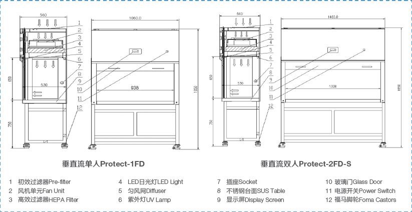LabServ标准型垂直流洁净台-价格-厂家-供应商-世尔科技