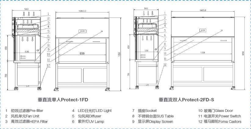 LabServ标准型垂直流洁净台-价格-厂家-供应商-赛默飞世尔科技