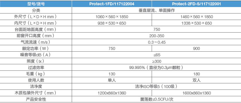 LabServ标准型垂直流洁净台-价格-厂家-供应商-世尔科技