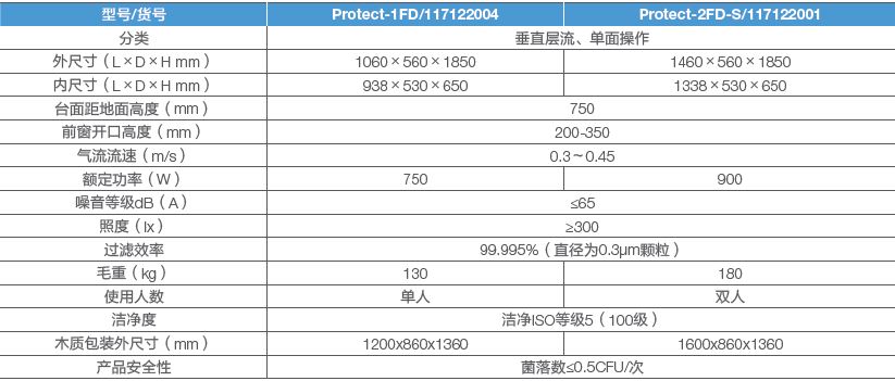 LabServ标准型垂直流洁净台-价格-厂家-供应商-赛默飞世尔科技