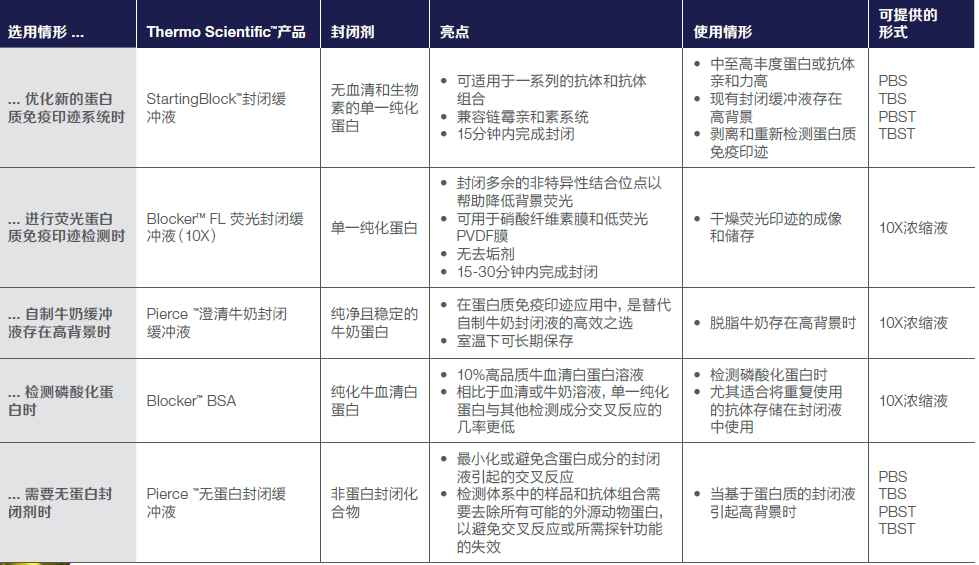 StartingBlock™ 系列即用型封闭液-价格-厂家-供应商-世尔科技