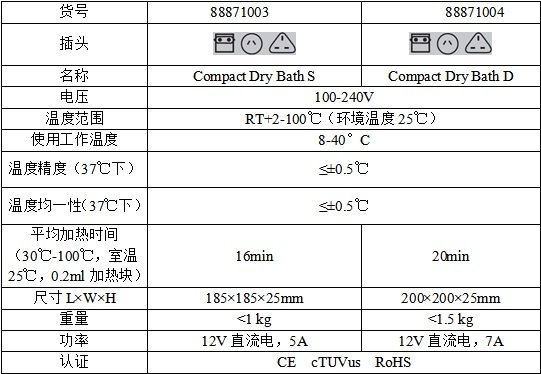  Scientific Compact便携式金属浴 -价格-厂家-供应商-世尔科技
