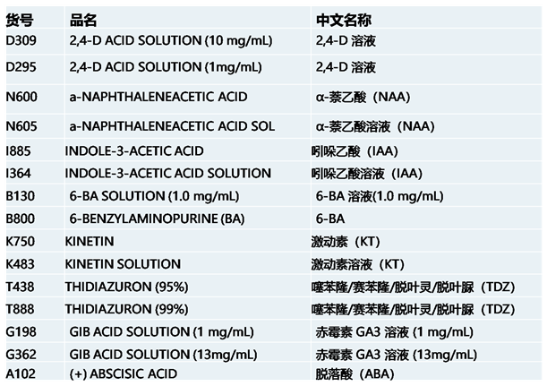 论外源激素对植物愈伤组织培养的作用