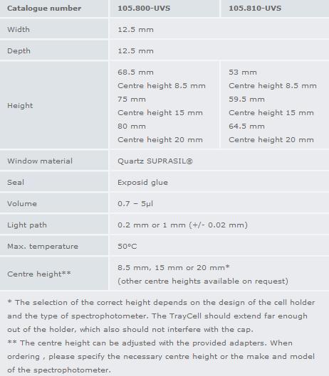 TrayCell系列超微量检测的光纤比色皿-Hellma顶级品质