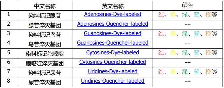 Jena Bioscience标记核苷酸的应用