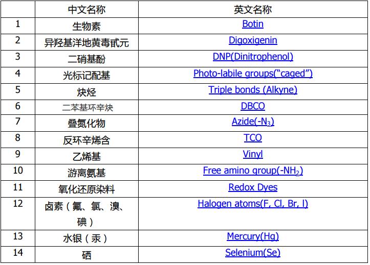 Jena Bioscience标记核苷酸的应用