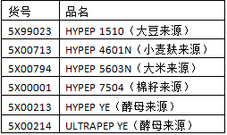 低血清细胞培养方式