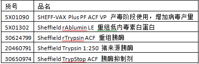 低血清细胞培养方式