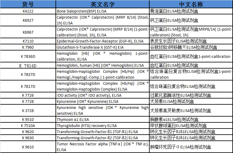 idk 肿瘤追击—Immundiagnostik肿瘤标志物检测试剂盒