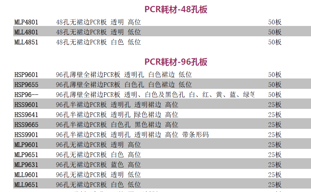 HSP9665-Bio-Rad伯乐96孔高位半裙边PCR板白色孔黑色裙边HSP9665