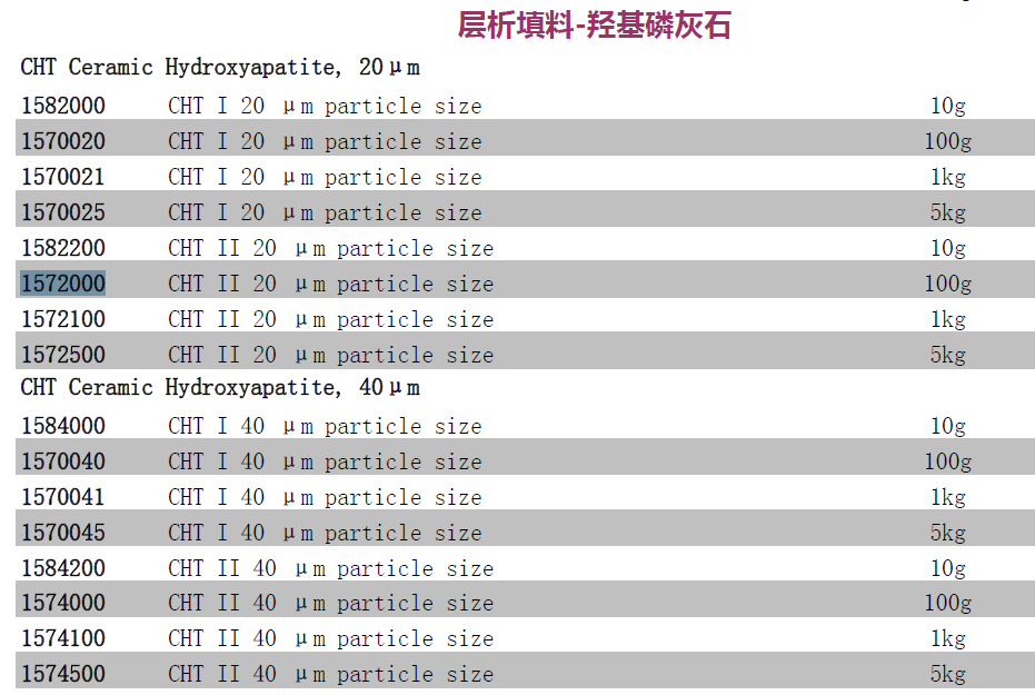 1582200-Bio-Rad伯乐CHT羟基磷灰石填料CHT II型20um孔径158-2200