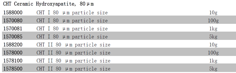 1588000-Bio-Rad伯乐CHT羟基磷灰石填料CHT I型80um孔径158-8000