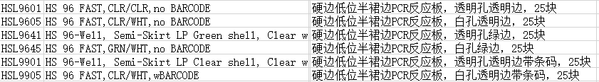 HSL9601-Bio-Rad伯乐硬边低位半裙边96孔板HSL9601