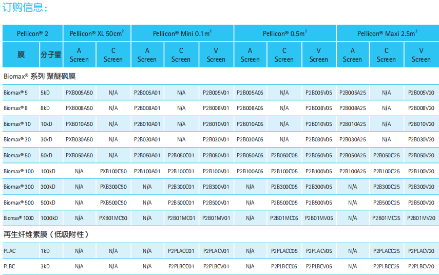 P2B100C05 P2B300C05-Millipore Pellicon 2盒式0.5平米超滤膜包