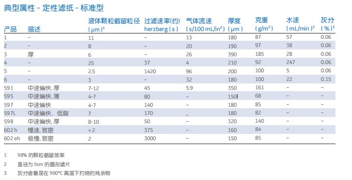 10311610 10311822-WHATMAN 595/597定性滤纸10311812