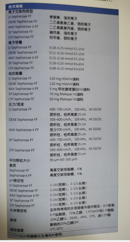 17070901 17-0709-01-DEAE SEPHAROSE FAST FLOW离子交换填料