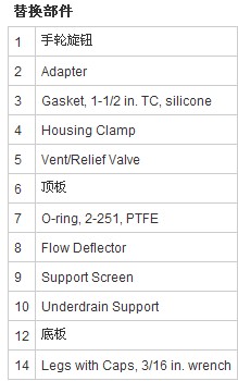 YY3014236-Millipore142mm不锈钢换膜过滤器YY3014236