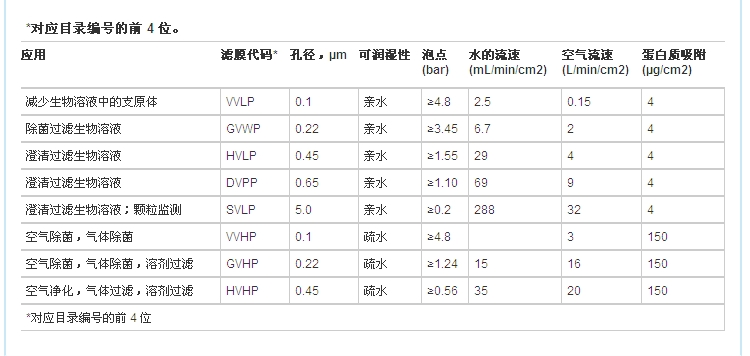 HVLP02500-Millipore PVDF过滤膜直径25mm孔径0.45um货号HVLP02500