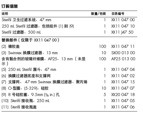 XX1104710-Merck Millipore 250ml聚砜过滤漏斗（Sterifil过滤器）XX1104710