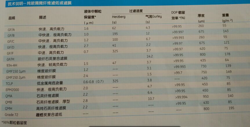 1820-866-GE WHATMAN沃特曼GF/A玻璃纤维滤纸1820-150
