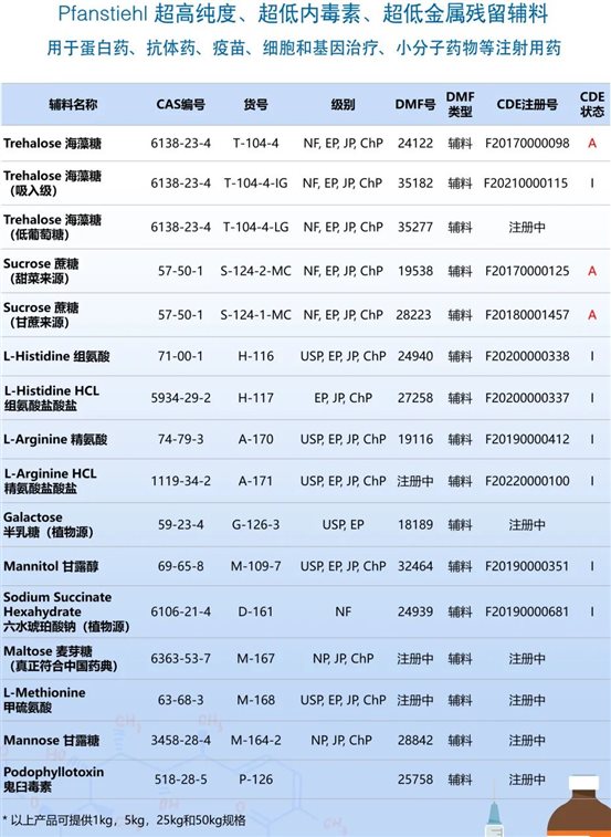 【赠送参会名额】邀您参加2022生物制药稳定性论坛(杭州)