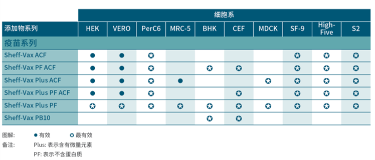 细胞培养利器!KERRY培养基添加物免费试用来袭!