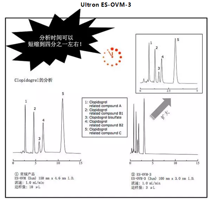 Shinwa信和 ULTRON-ES-OVM 150X4.6mm手性色谱柱