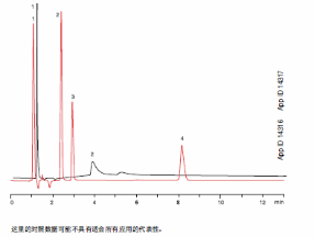 Phenomenex Luna C18液相色谱柱