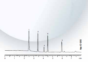 Phenomenex Luna C18液相色谱柱