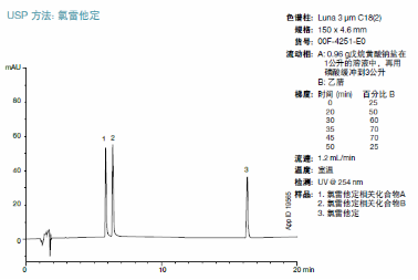 Phenomenex Luna C18液相色谱柱