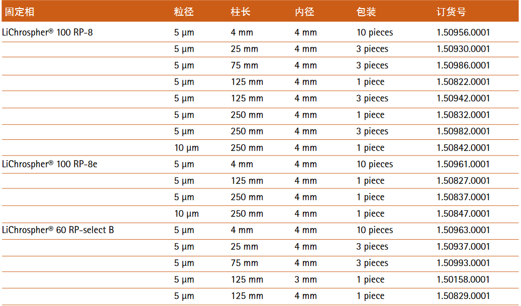 默克Merck Lichrospher卡套柱