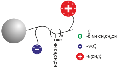 iHILIC-Fusion(+) HPLC HILIC色谱柱 HILICON HPLC HILIC色谱柱
