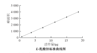 L-乳酸锌手性分析色谱柱 SUMICHIRAL OA-5000