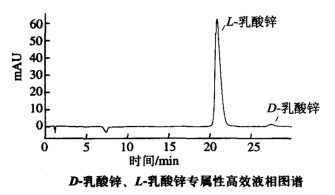 L-乳酸锌手性分析液相图谱 L-乳酸锌手性分析色谱柱 SUMICHIRAL OA-5000
