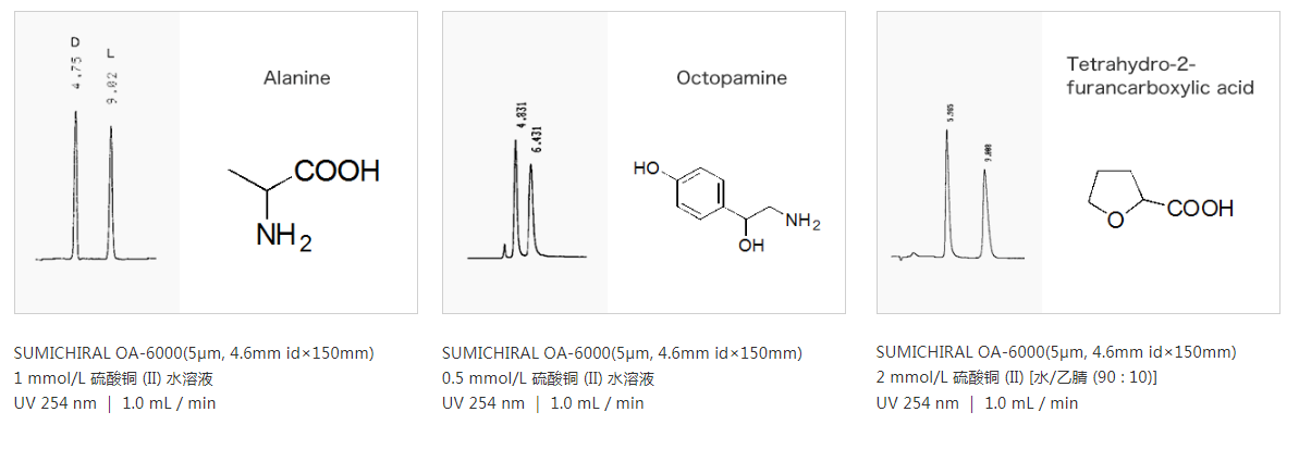 SUMICHIRAL OA-6000 手性柱