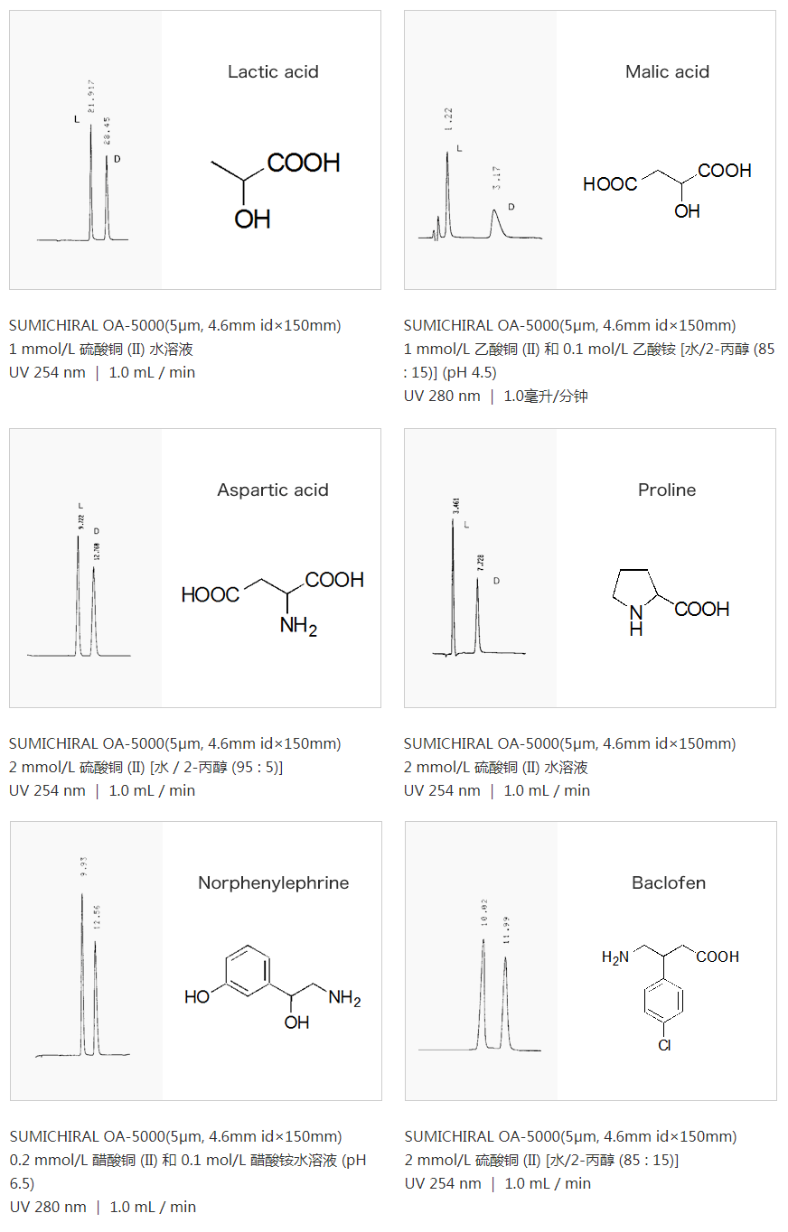 住友 L-乳酸钙手性分析柱 SUMICHIRAL OA-5000