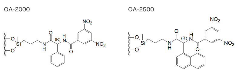 SUMICHIRAL OA-2000 手性色谱柱