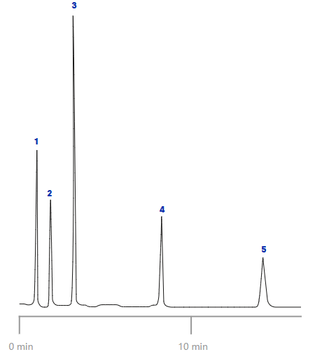 ReproSil-Pur 120 ODS-3色谱柱应用 Dr.Maisch ReproSil-Pur 120 ODS-3色谱柱