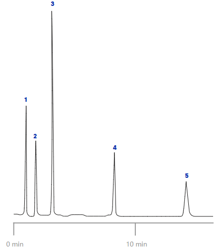 Dr.Maisch ReproSil-Pur 120 ODS-3色谱柱