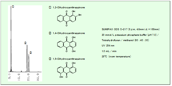 住友 SUMIPAX ODS C series色谱柱