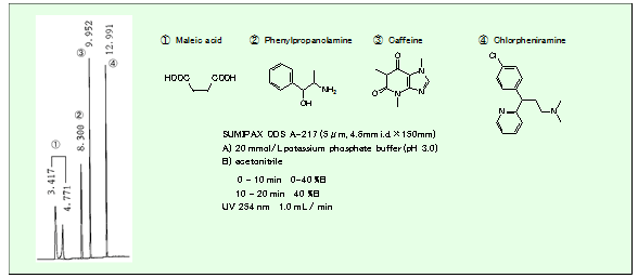 住友 SUMIPAX ODS A series 色谱柱