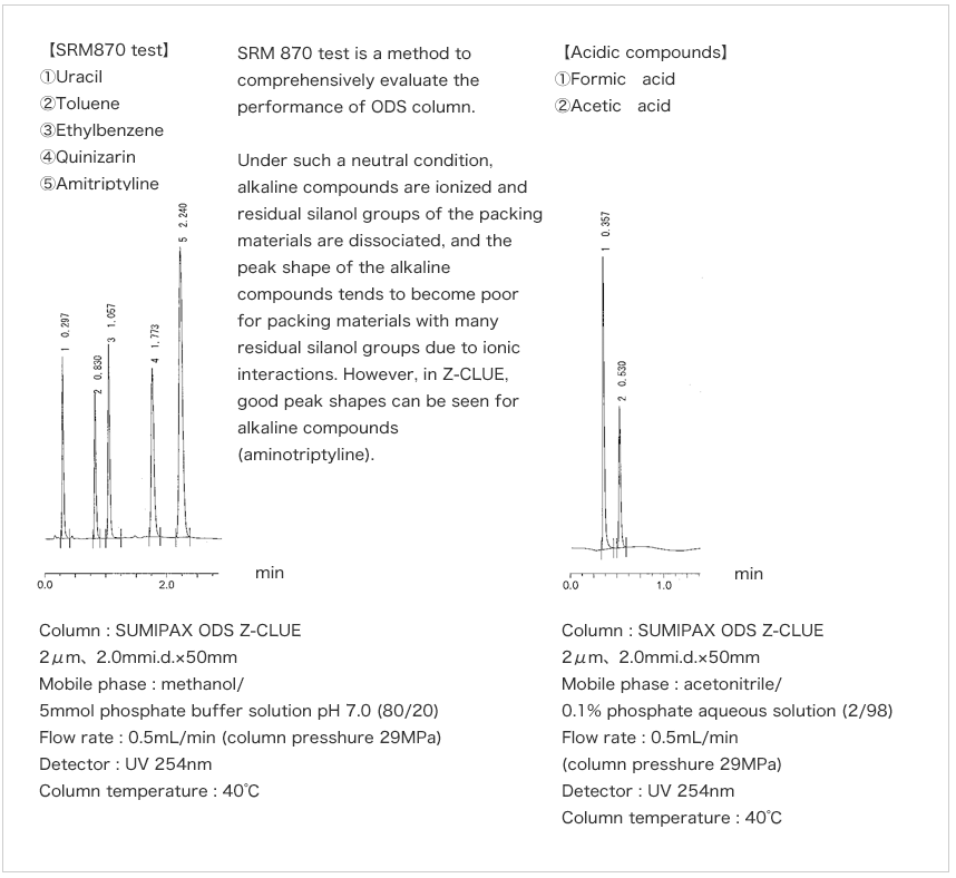 SUMIPAX ODS Z-CLUE series色谱柱