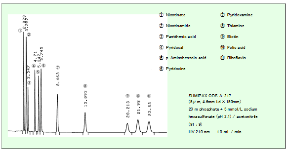 SUMIPAX ODS A series 色谱柱