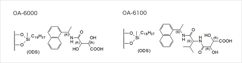 SUMICHIRAL OA-6100-2546