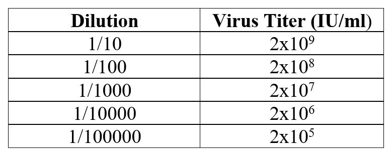 慢病毒qPCR滴度试剂盒（Lentivirus qPCR Titer Kit）TBS4052